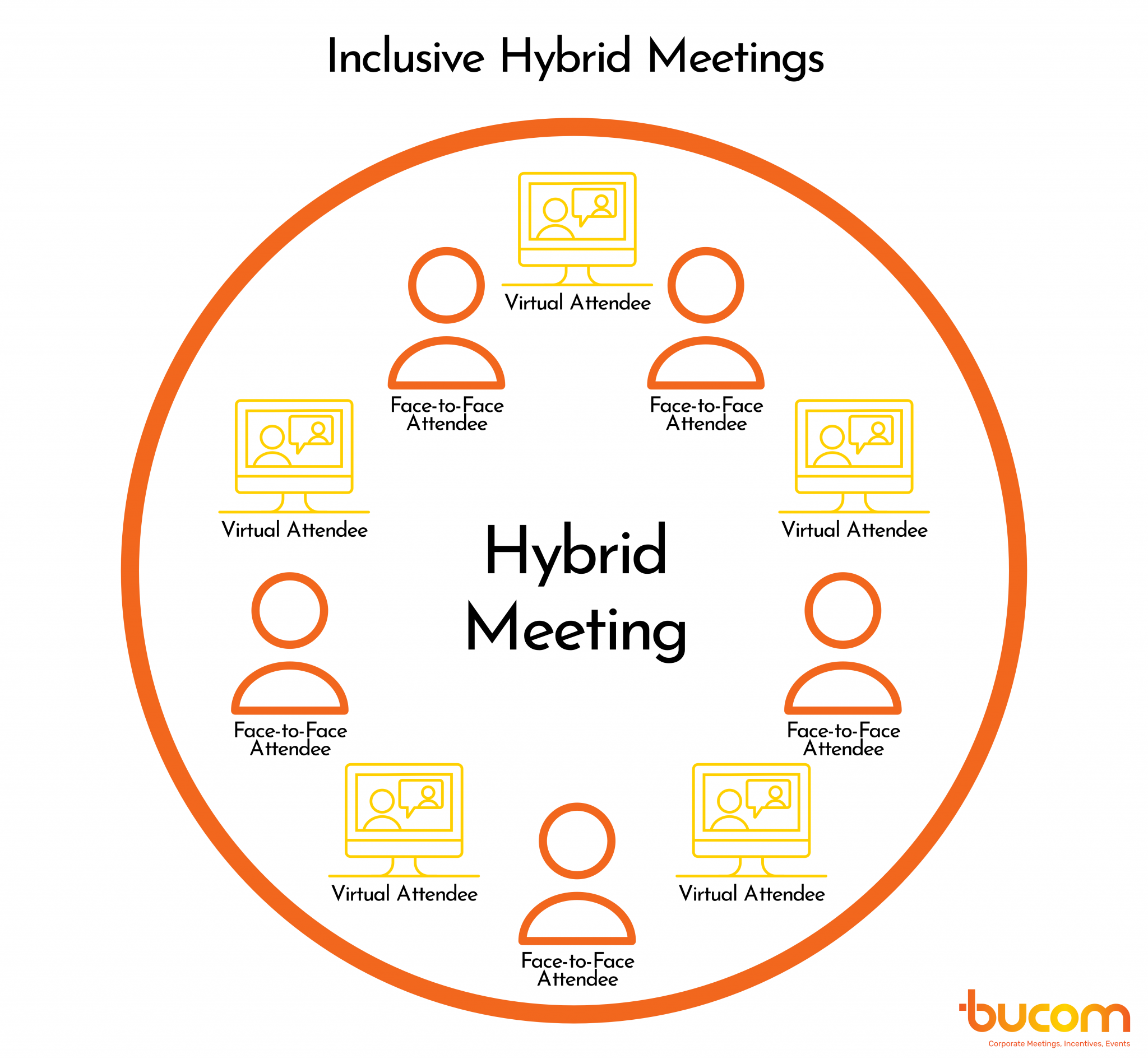 Hybrid Meetings - Bucom