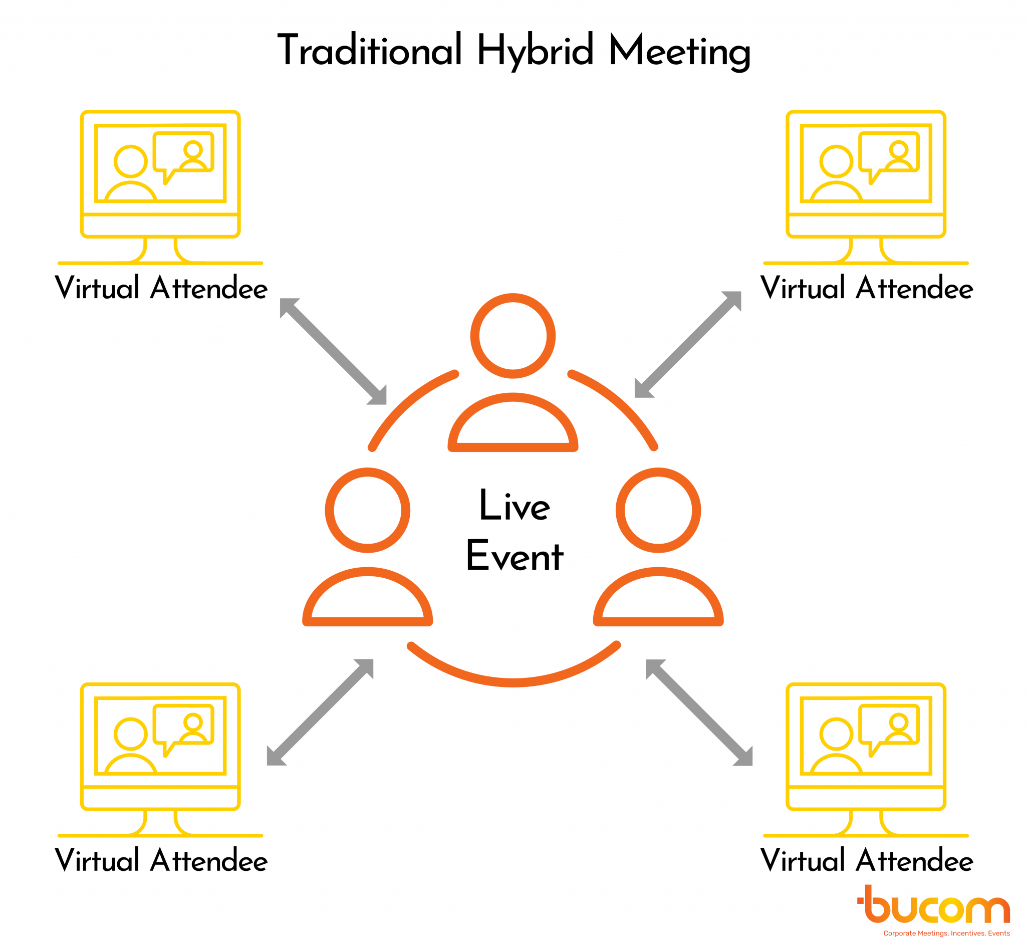 Hybrid Meetings Bucom
