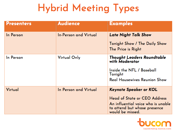 What Are Hybrid Meetings… And Why You Need A Customized Approach - Bucom