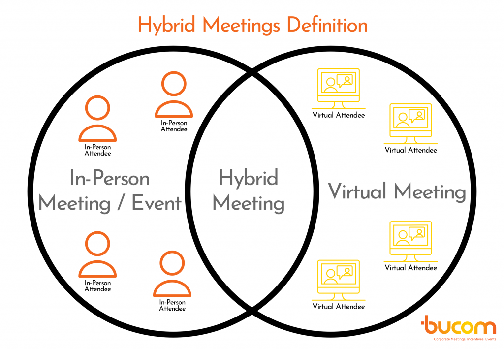 What are hybrid meetings... and why you need a customized approach