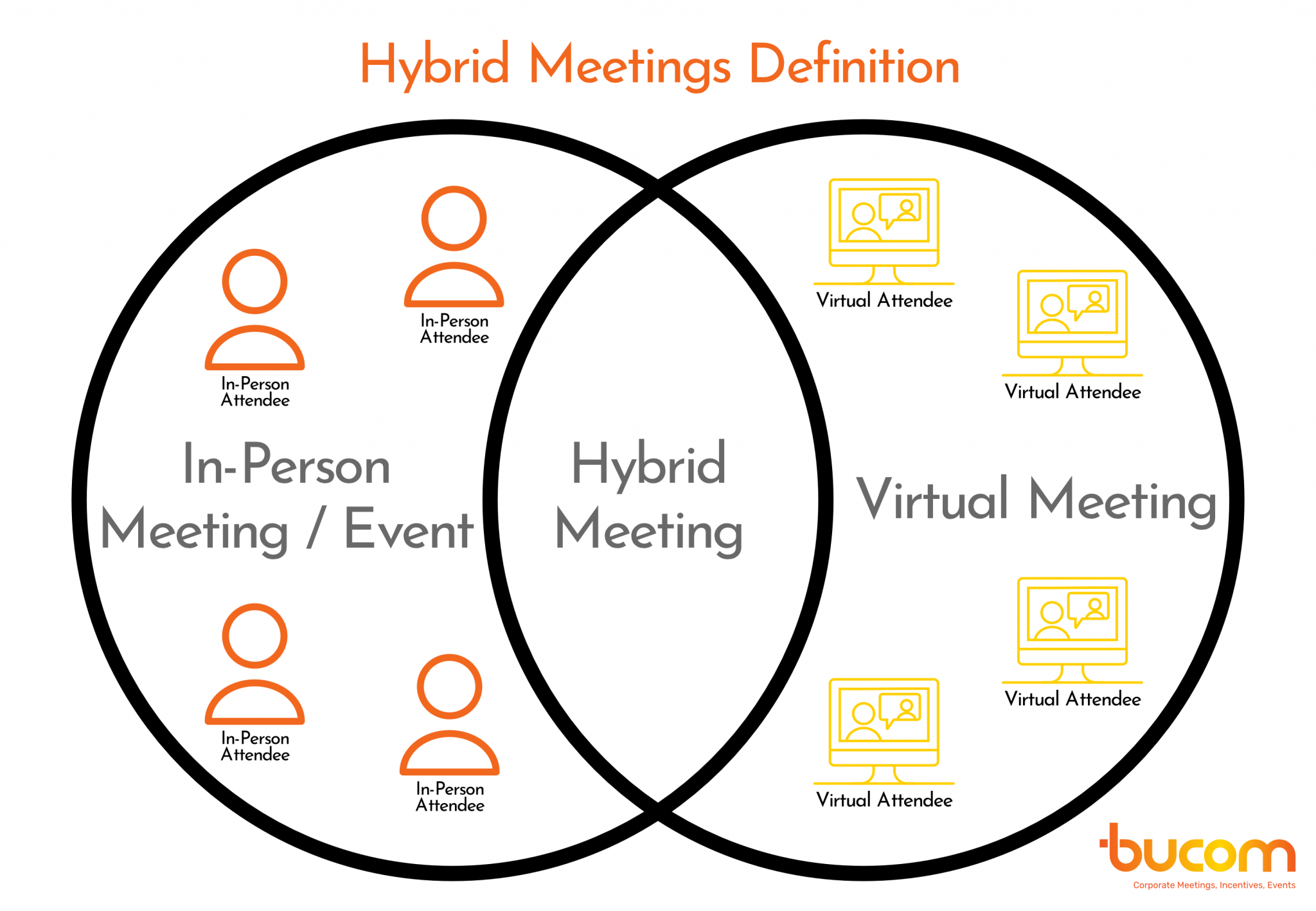 what-are-hybrid-meetings-and-why-you-need-a-customized-approach-bucom