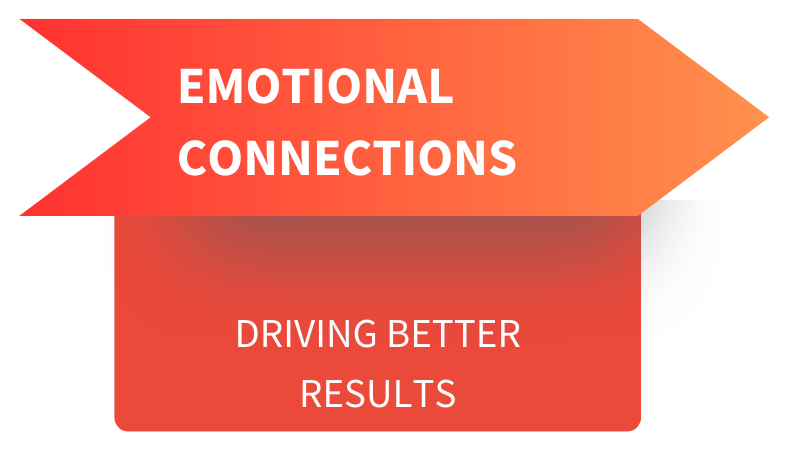 Build emotional connection through SKO messaging