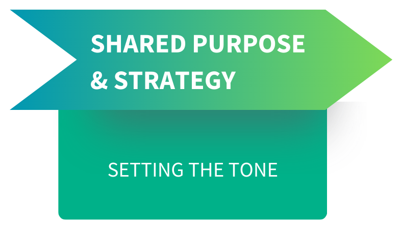 SKO messaging sets the tone for the year