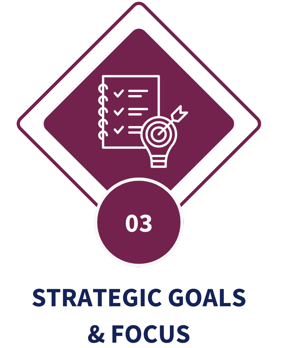 Whiteboard with business goals and meeting objectives mapped out