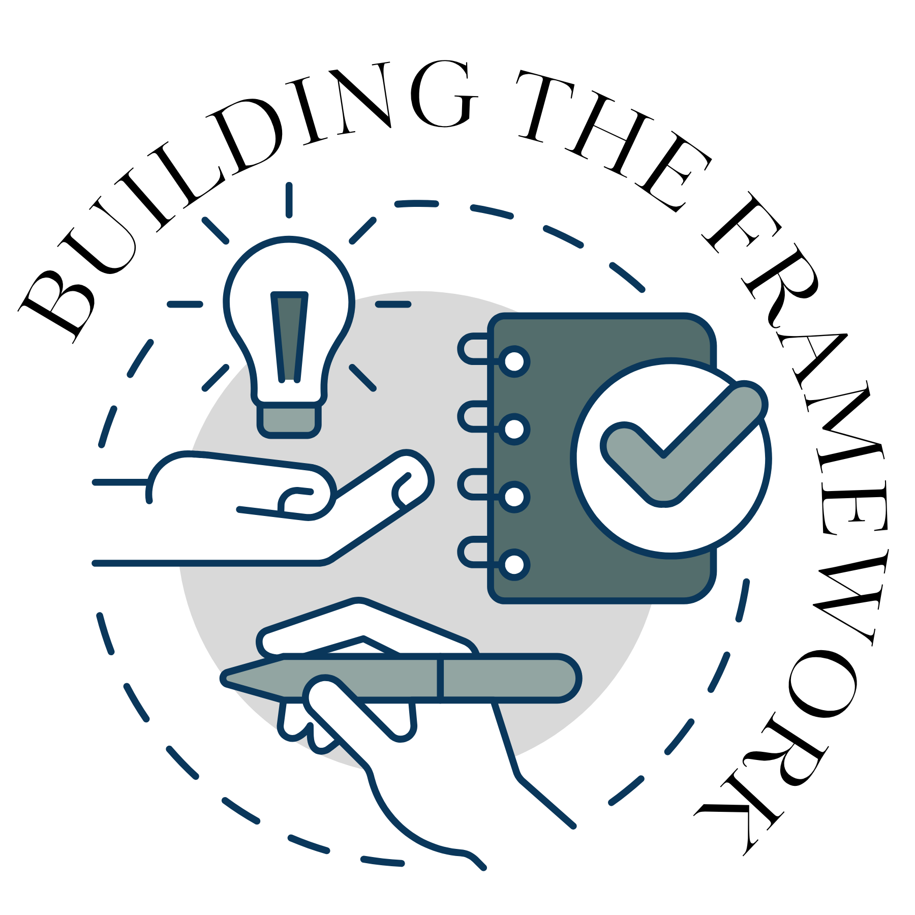 Diagram showing the three-part framework for a meeting theme: Message, Design, Moments
